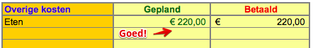 huishoudboekje-boodschappen-goed